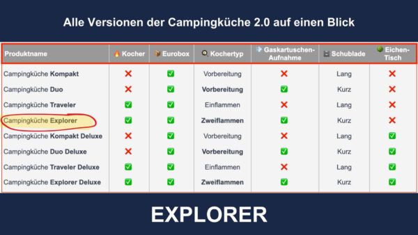 campingkueche-explorer-camping-kuechenblock-kuechenzeile-FEATURES 4